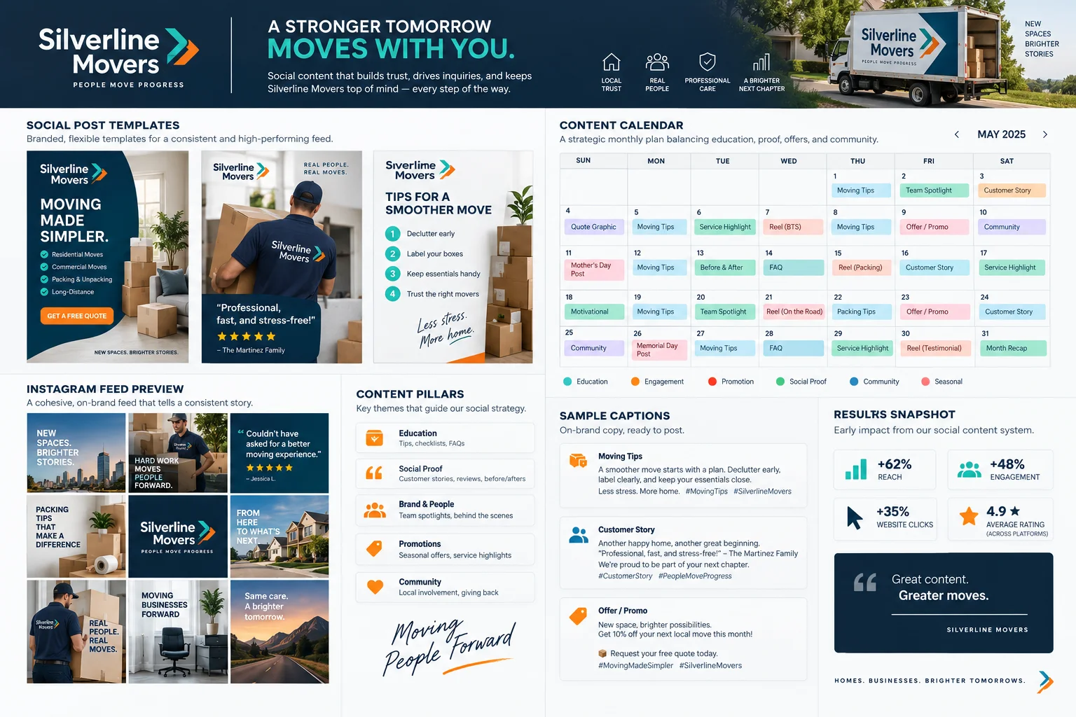 Content Strategy — Content system