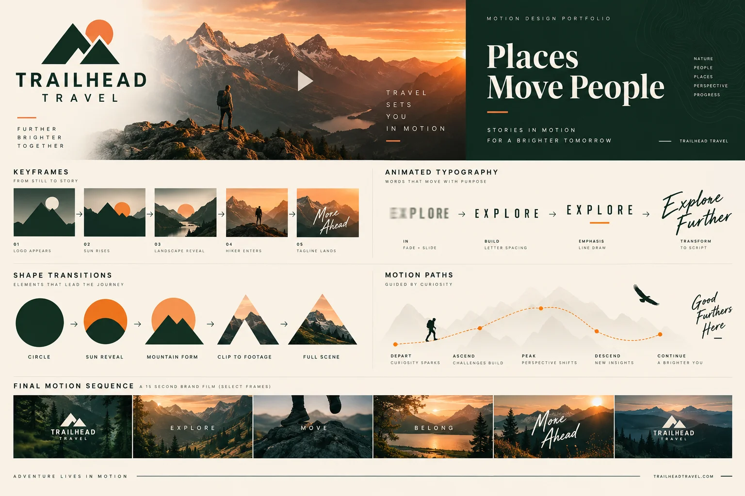 Explainer Videos — Visual movement
