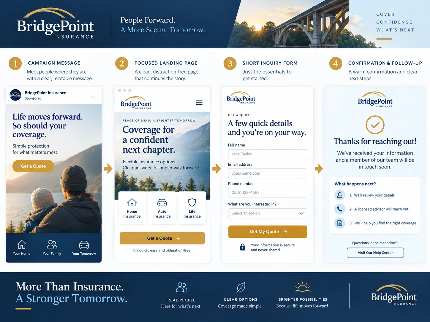 Marketing Strategy — Campaign creative