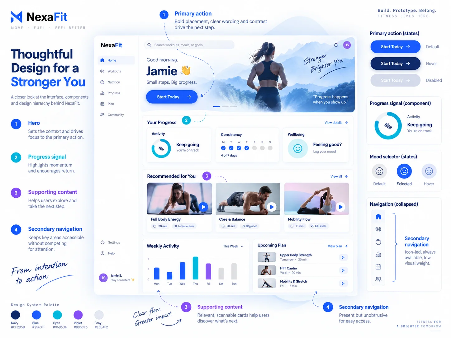 Prototyping — Visual hierarchy