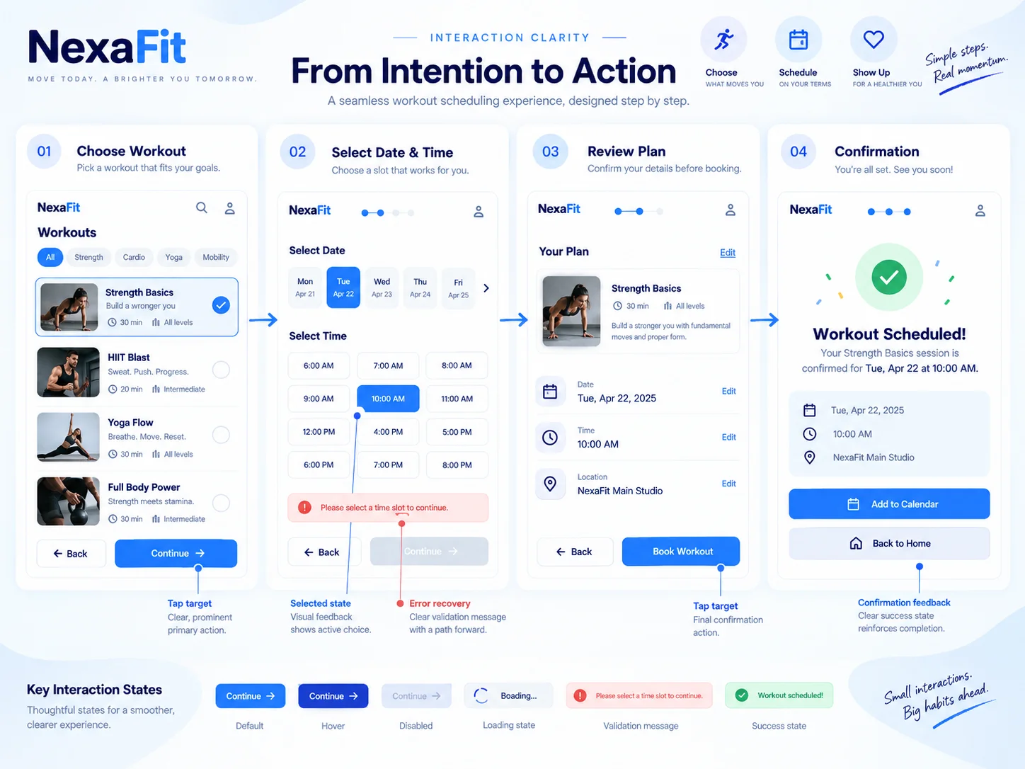 Prototyping — Interaction clarity