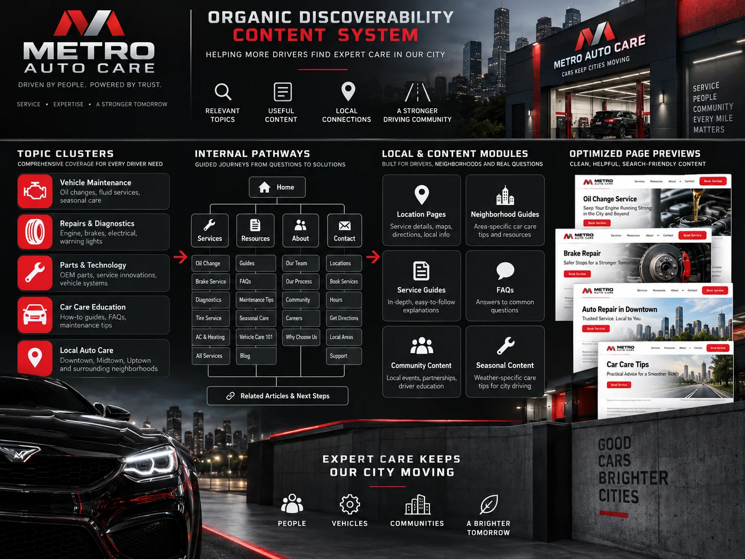 SEO Audit — Organic discoverability