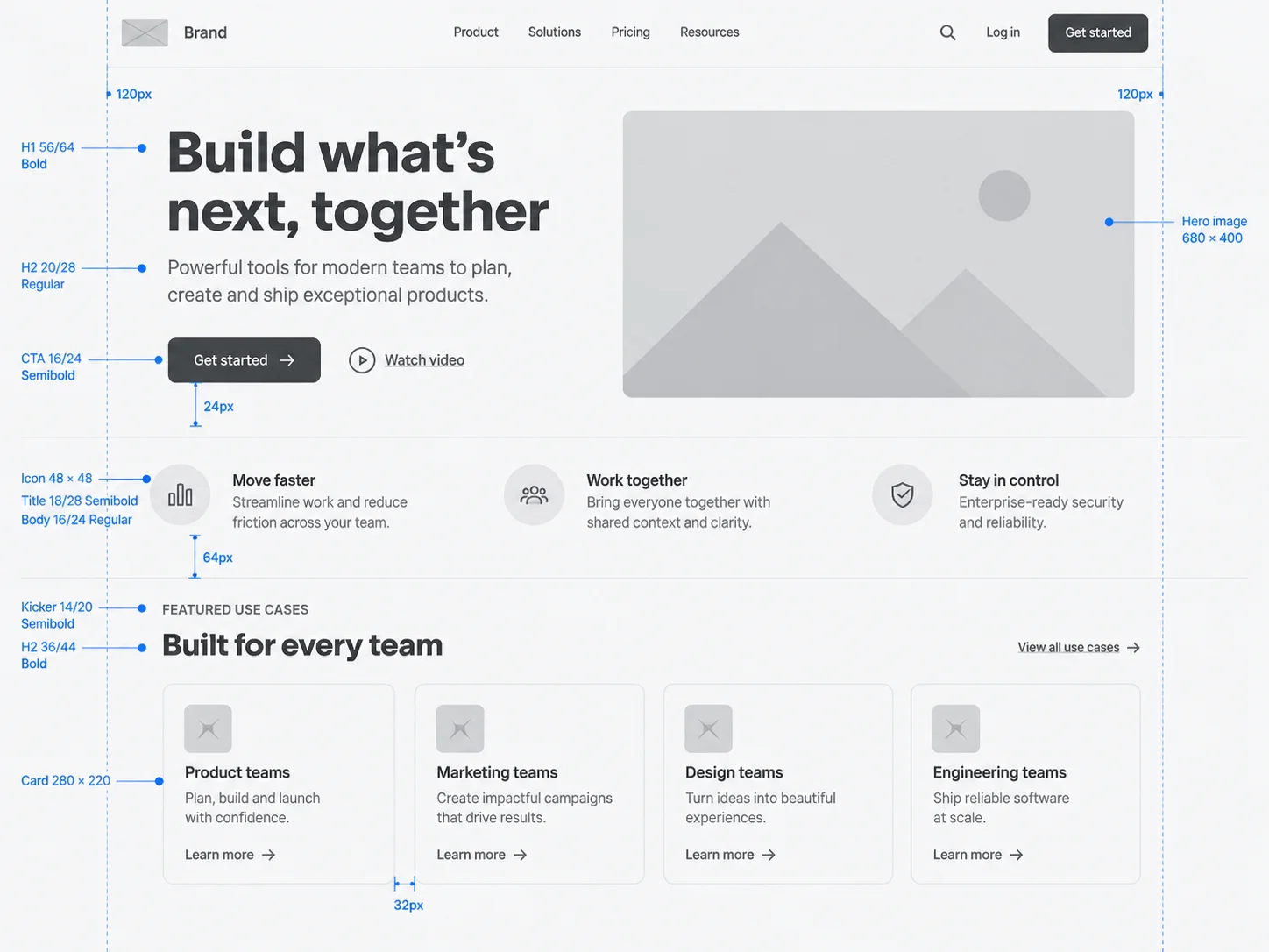 Wireframing — Visual hierarchy