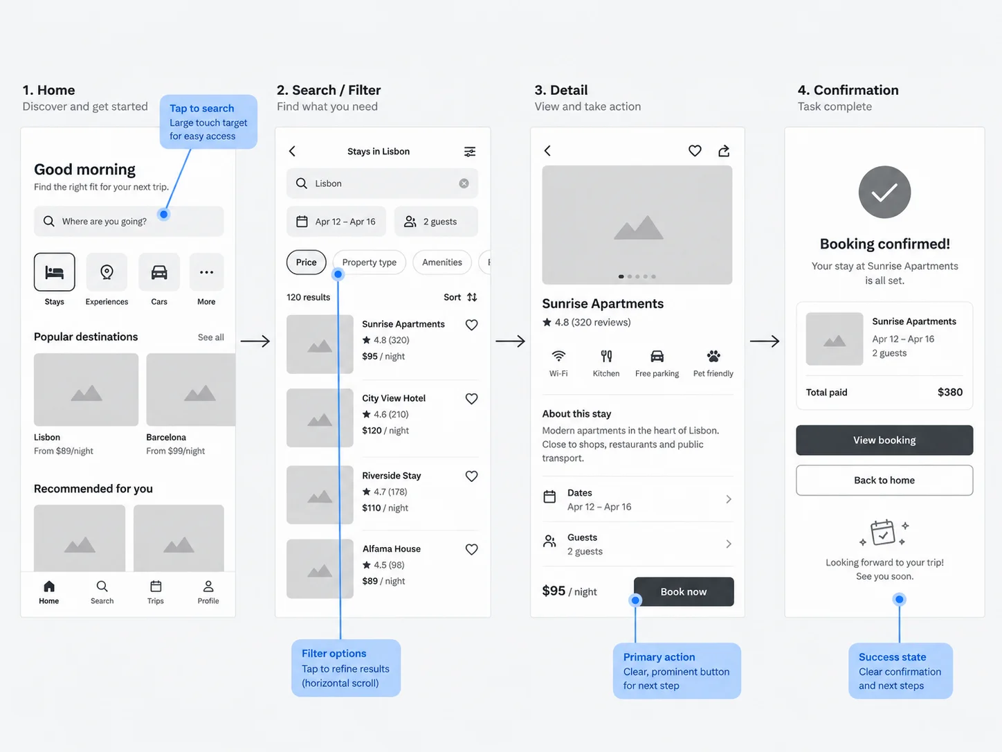 Wireframing — Interaction clarity
